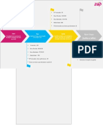 Time Line Formação