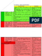 Cuadro Comparativo - Situación Actual Del Pentateuco