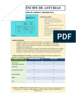 Esquema de Cuadros Comparativos 2023