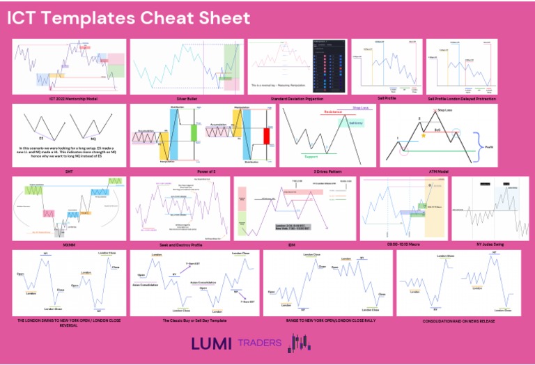 Daily Templates Ict