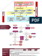 Diagrama de Procesos