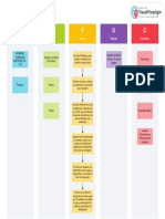 Basic SIPOC Diagram