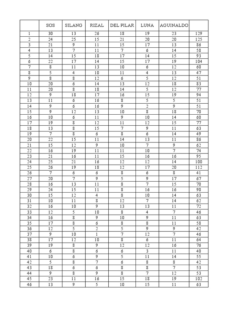 Student Performance Data Summary | PDF