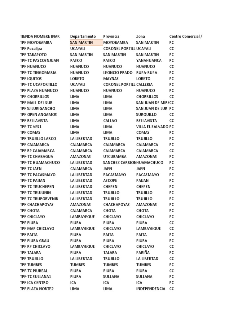 HORARIOS EN TIENDAS visual data 2