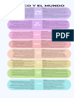 Infografía de Línea de Tiempo Timeline Con Fechas Profesional Moderno Multicolor