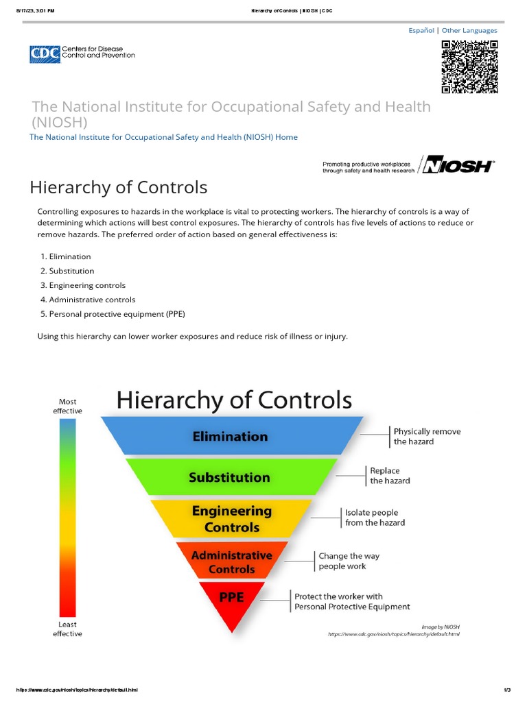 Image Result For About Hierarchy Of Controls Hierarchy Of Controls Cdc