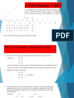 Frequency Distribution Table