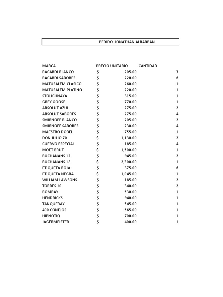 Alcohol | PDF