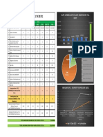 July-2023 DLPS Corporate HSE Monthly Report (Statistics)