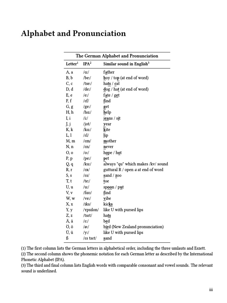 German_alphabet | PDF