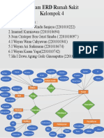 Diagram ERD Rumah Sakit