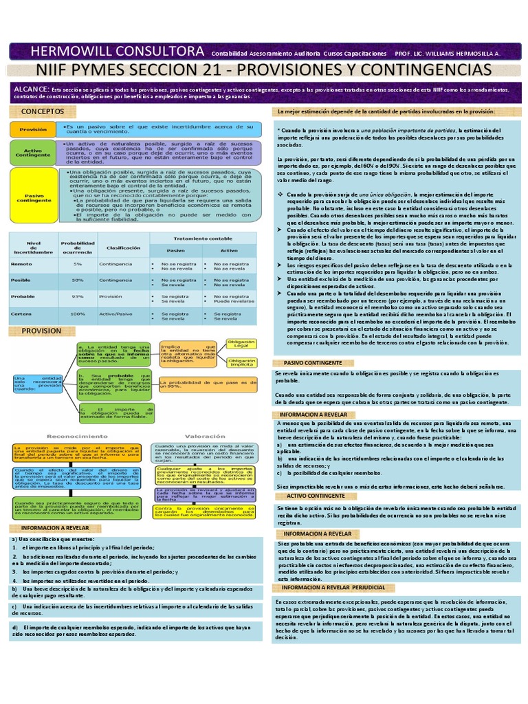NIIF PYMES: Provisiones y Contingencias | PDF
