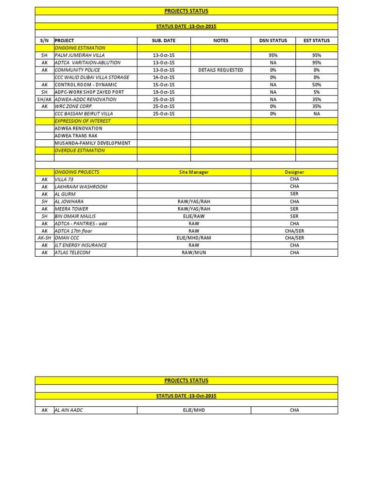 Project Status Report Oct 2015 | PDF | Architectural Design | Architecture