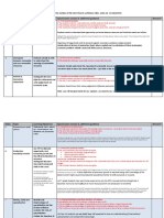 Theme 1 - Edexcel Economics - Check List