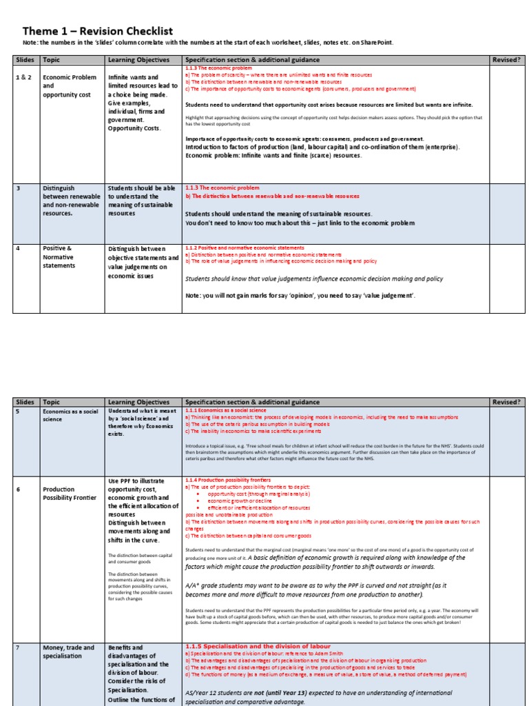 A Level Economics Theme 1 Checklist | PDF | Demand | Price Elasticity ...