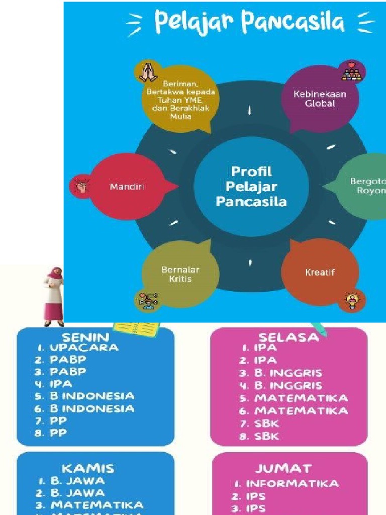 Profil Pelajar Pancasila | PDF