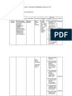 Analisis Capaian Pembelajaran Kelas I (Fase A)