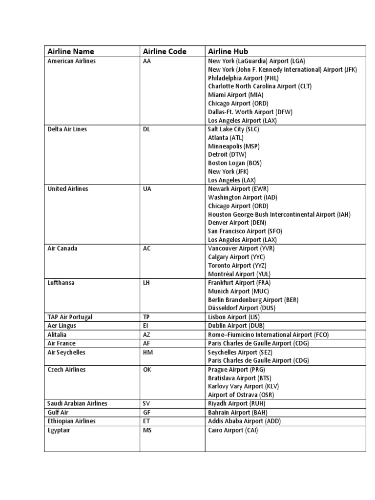 Airline Codes & Hubs PDF Aviation Airlines