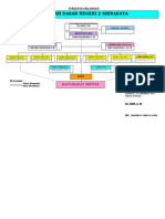 2 File Struktur Organisasi