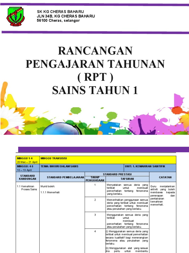 RPT Sains Tahun 1 2023-2024 | PDF