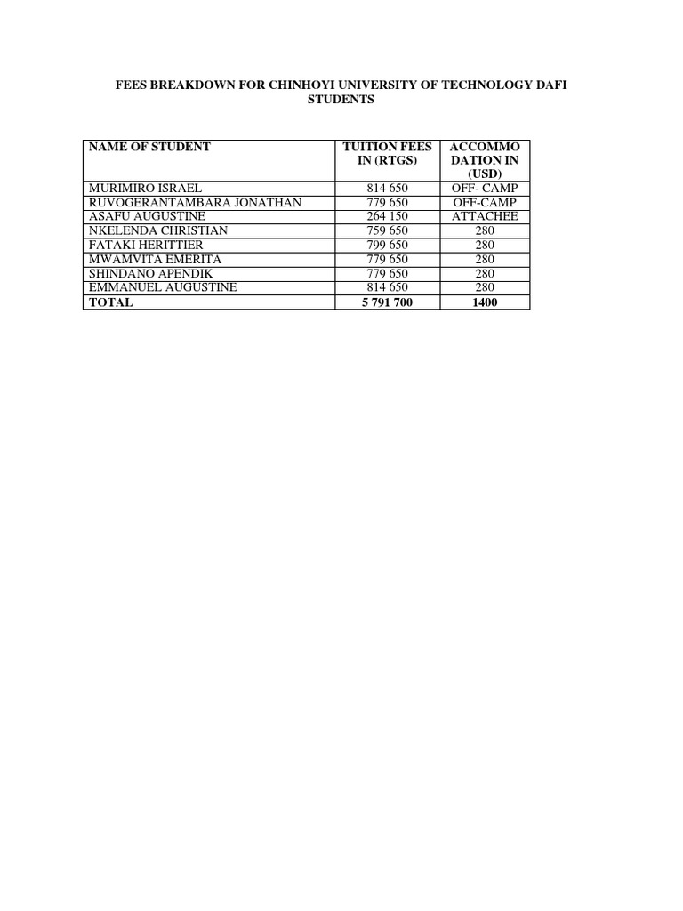 Cut Fees Invoices | PDF | Taxes | Business