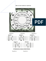 Círuclo de Cuartas y Quintas y Pentatónica