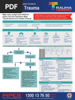 ARDSNet Ventilator Protocol Guidelines | PDF | Medicine | Medical ...
