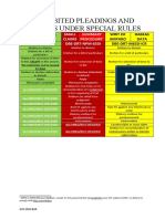 Prohibited Pleadings and Papers Under Special Rules