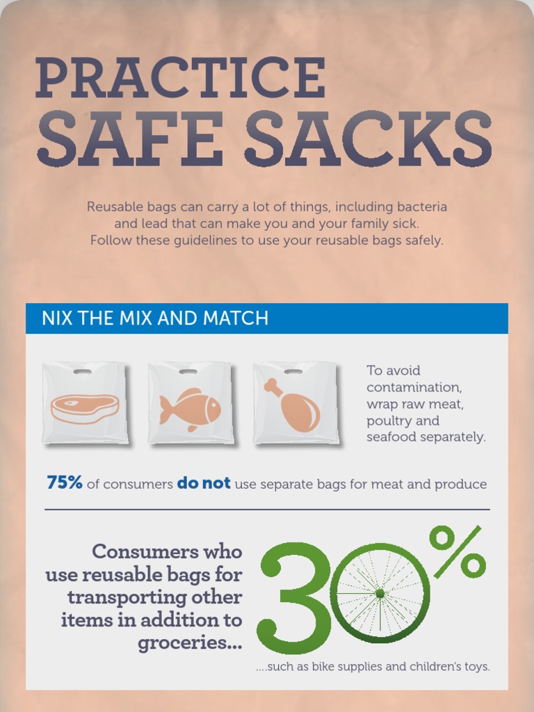 Safe Use of Reusable Bags Guide | PDF