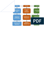 Flow Diagram (2)