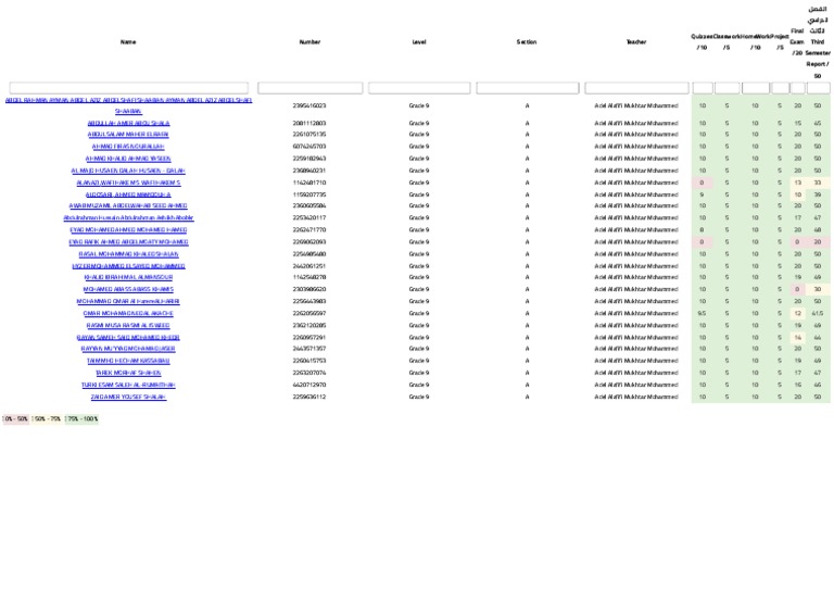 Grade 9 Third Semester Report | PDF