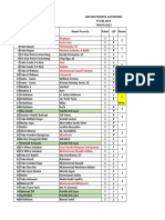 Daftar Peserta Terbaru 1