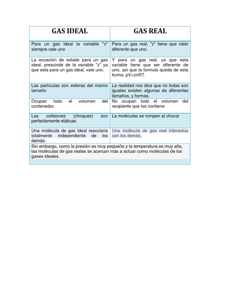 Gas Ideal Vs Gas Real | PDF