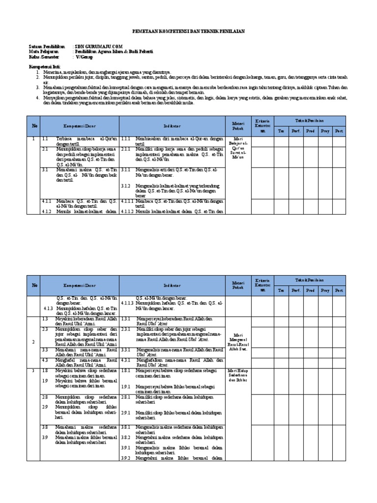 Pemetaan Kelas 5 Semester 2 Pdf