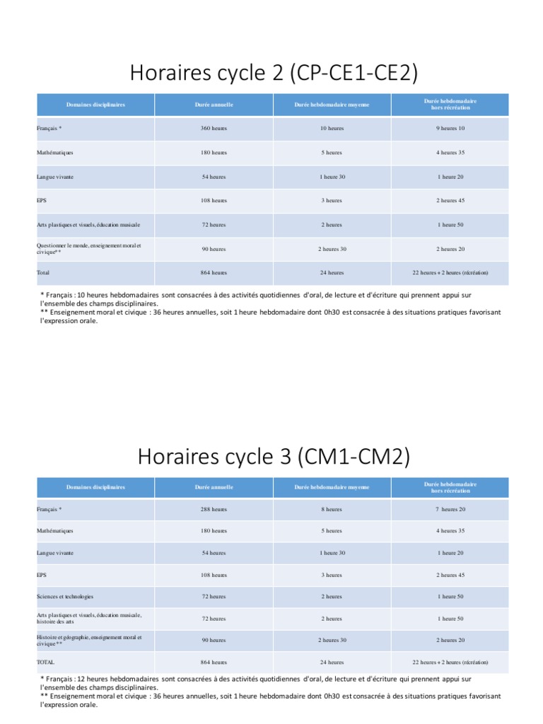 horaires-et-volumes-des-cycles-2-et-3-pdf