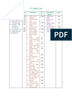 CI Spare List