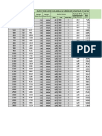 Concrete Foundation Calculation