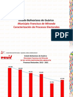 Histórico Electoral Miranda