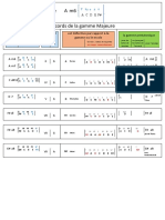 Associations Penta Min 6 Toutes Tonalites