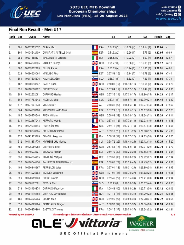 Campionato Europeo DH 2023 - Allievi Uomini | PDF