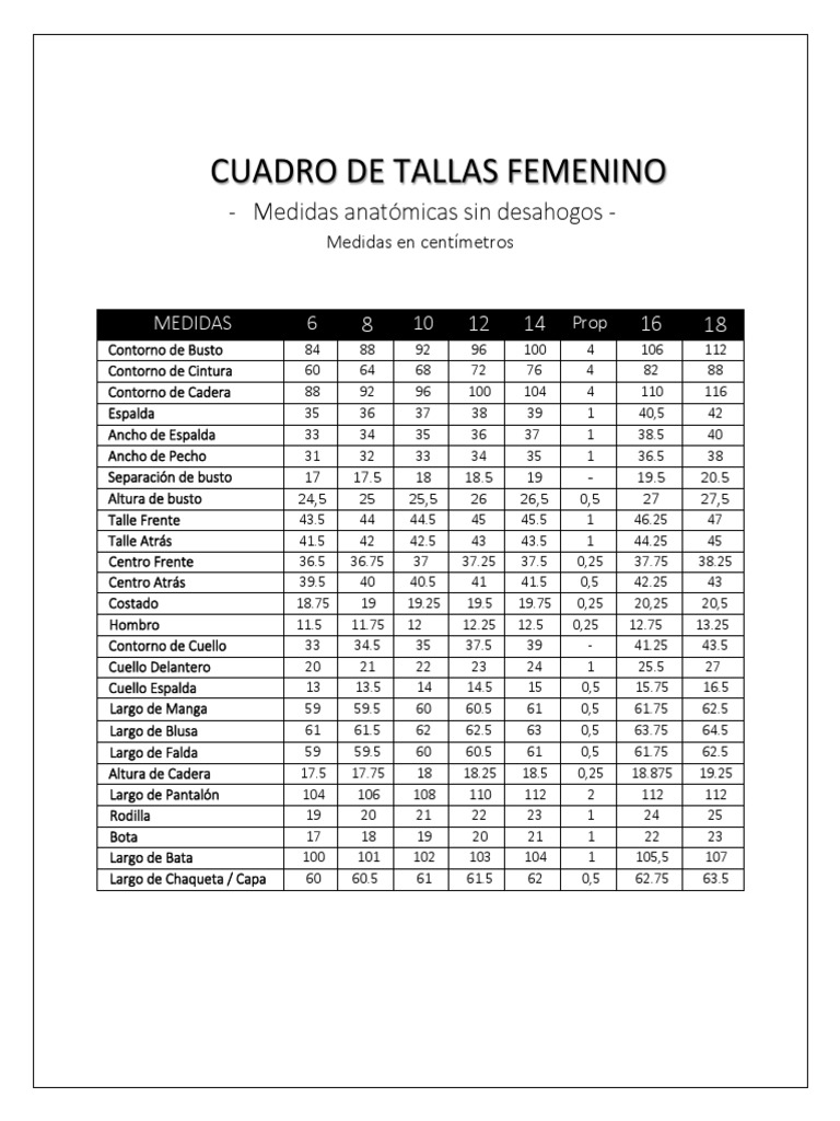 CUADRO DE TALLAS FEMENINOooo | PDF