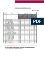 Fixed Deposit Wef 26 01 2022