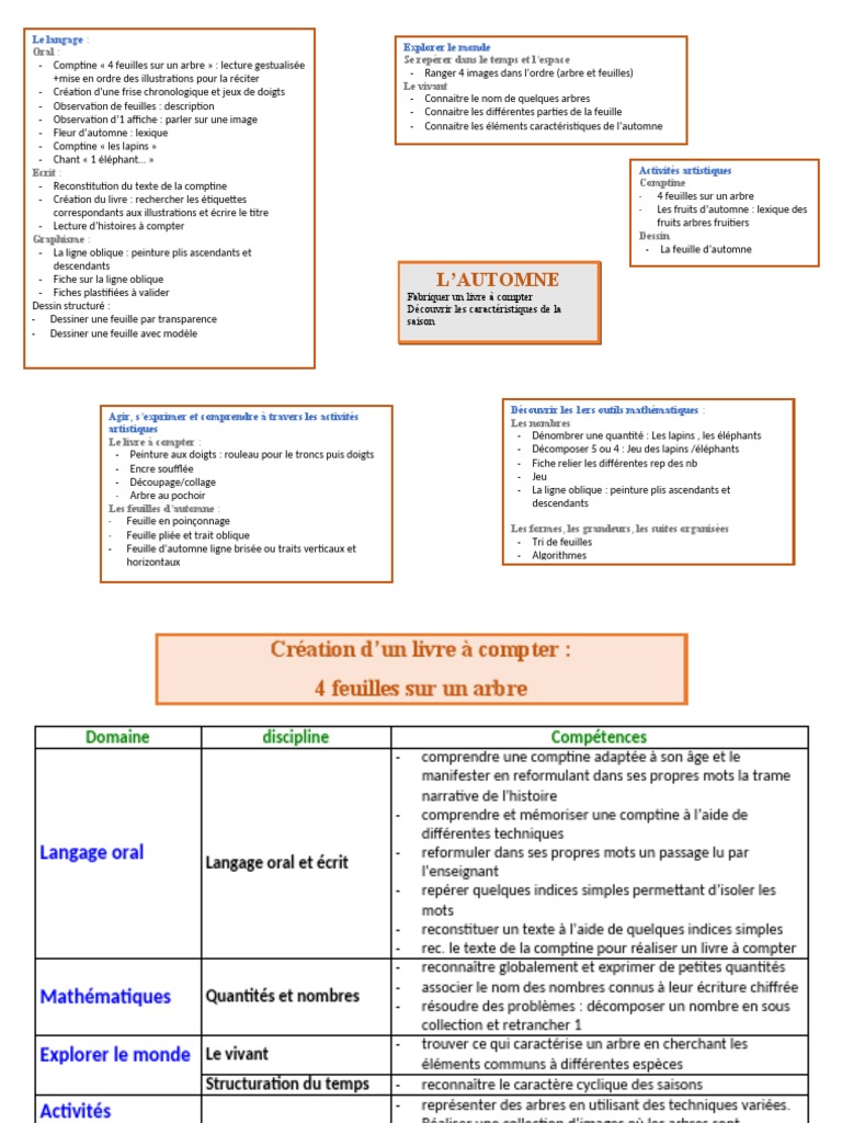 Livre à compter : 4 feuilles d'automne | PDF | Arts du langage et ...