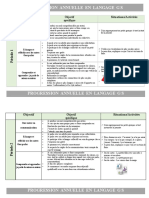 Progression Annuelle en Langage Oral GS