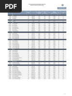 Valeur des Automobiles par Année | PDF | Technologies automobiles