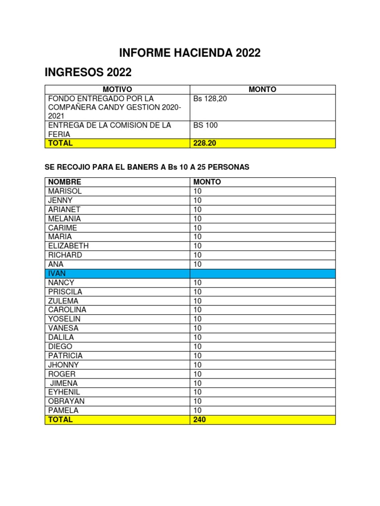 INFORME HACIENDA 2022 PDF