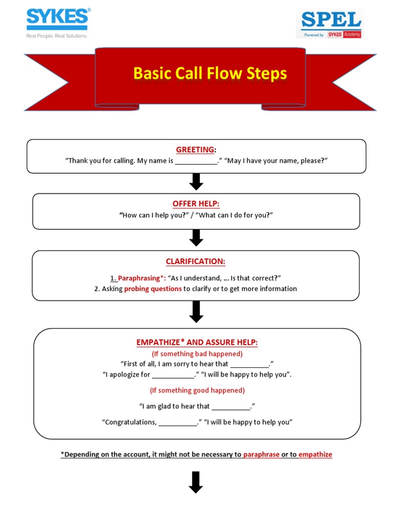 Call+Flow+Steps+ +SPEL (1) | PDF