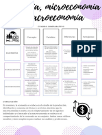 Cuadro Comparativo de La Macroeconomia, Microeconomia y Economia