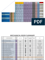 Mechanical Book Summary