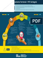 Infografia Plan Ordenamiento Territorial Final